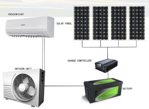 Solar Air Conditioner